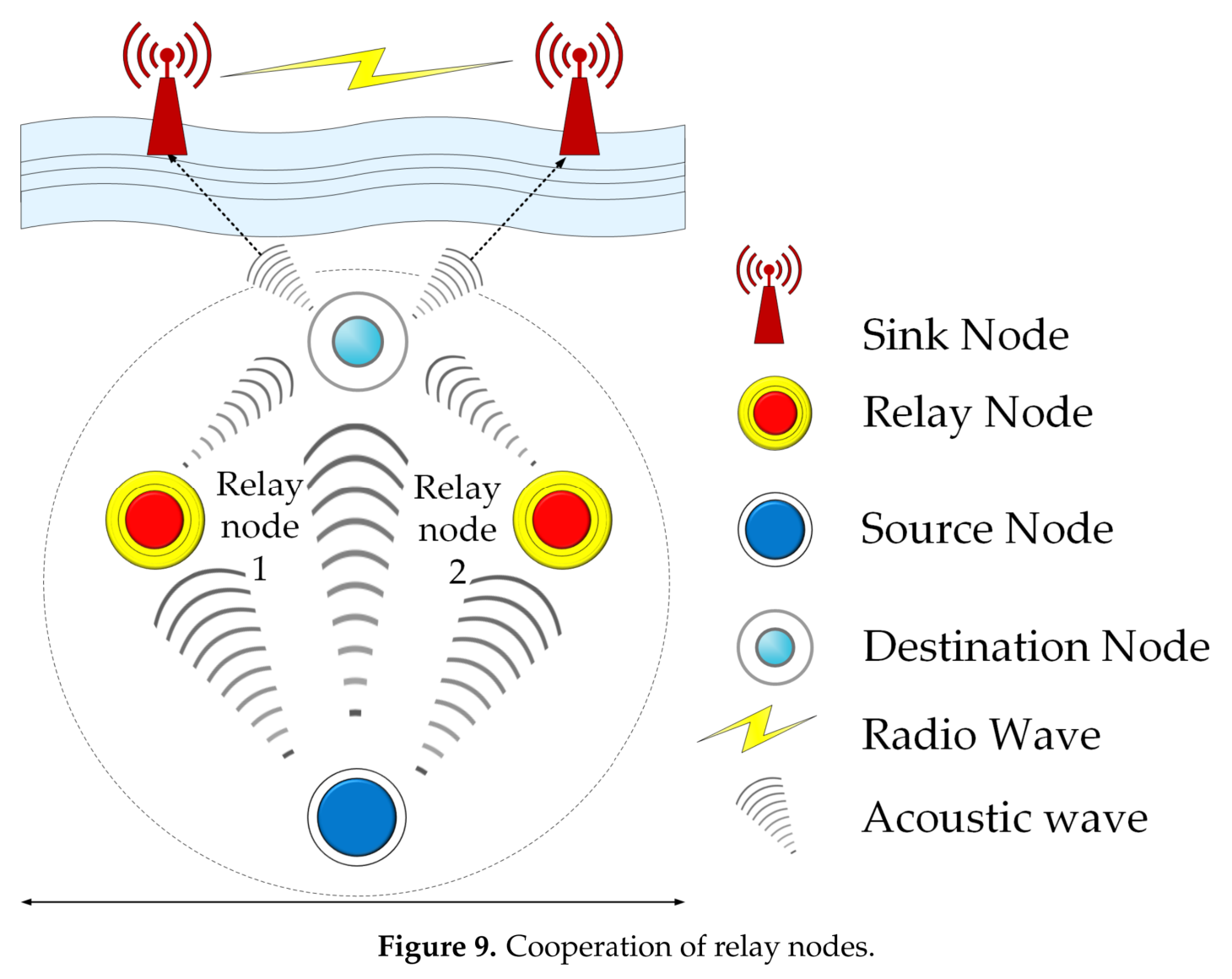 Postural balance pipeline figure