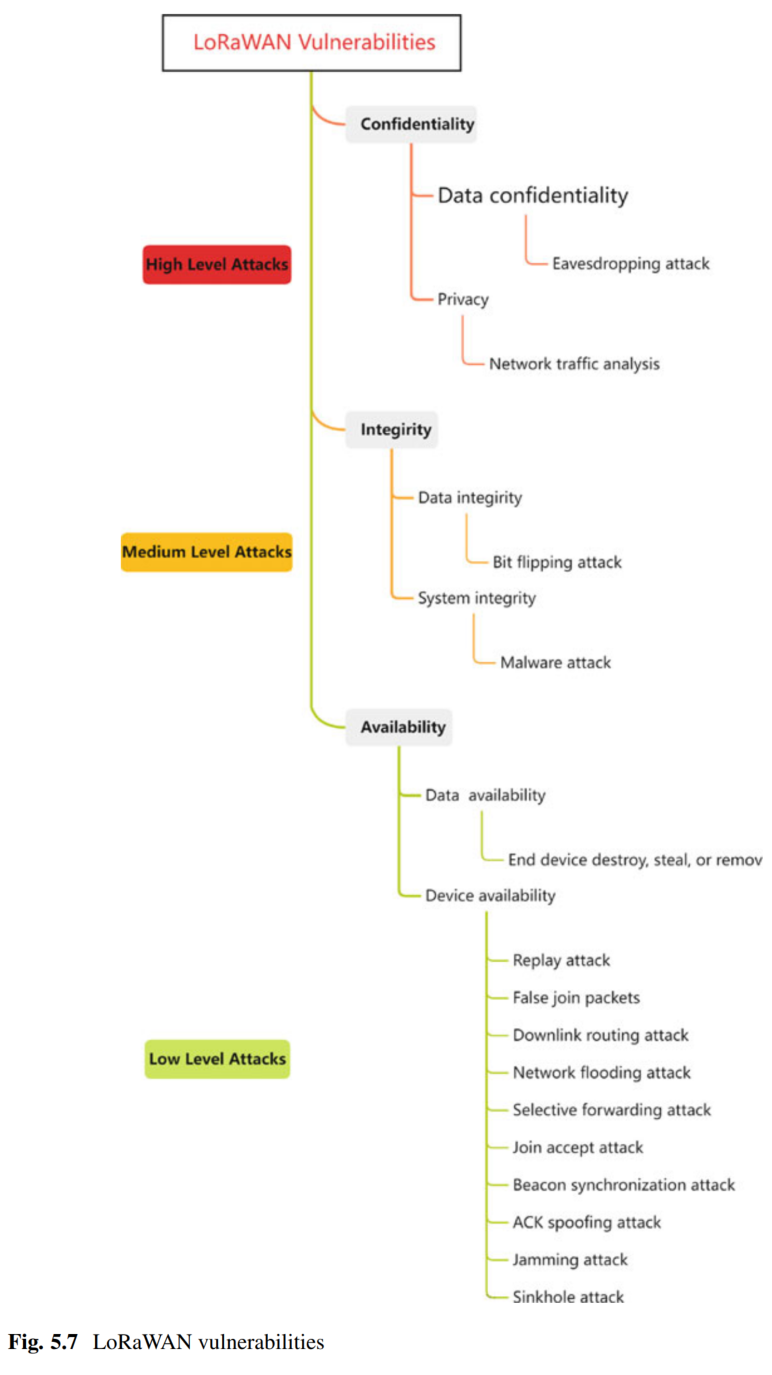 Postural balance pipeline figure