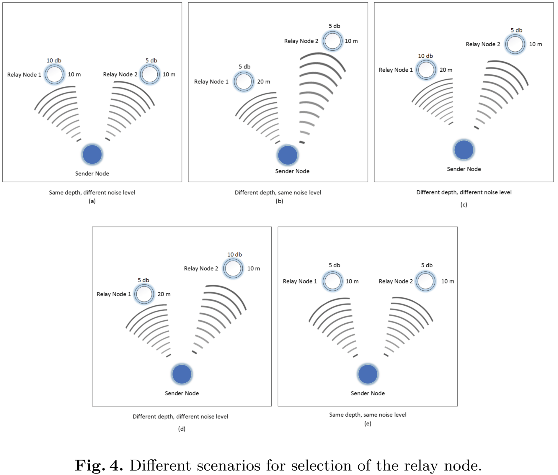 Postural balance pipeline figure