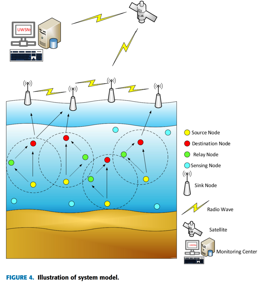Postural balance pipeline figure