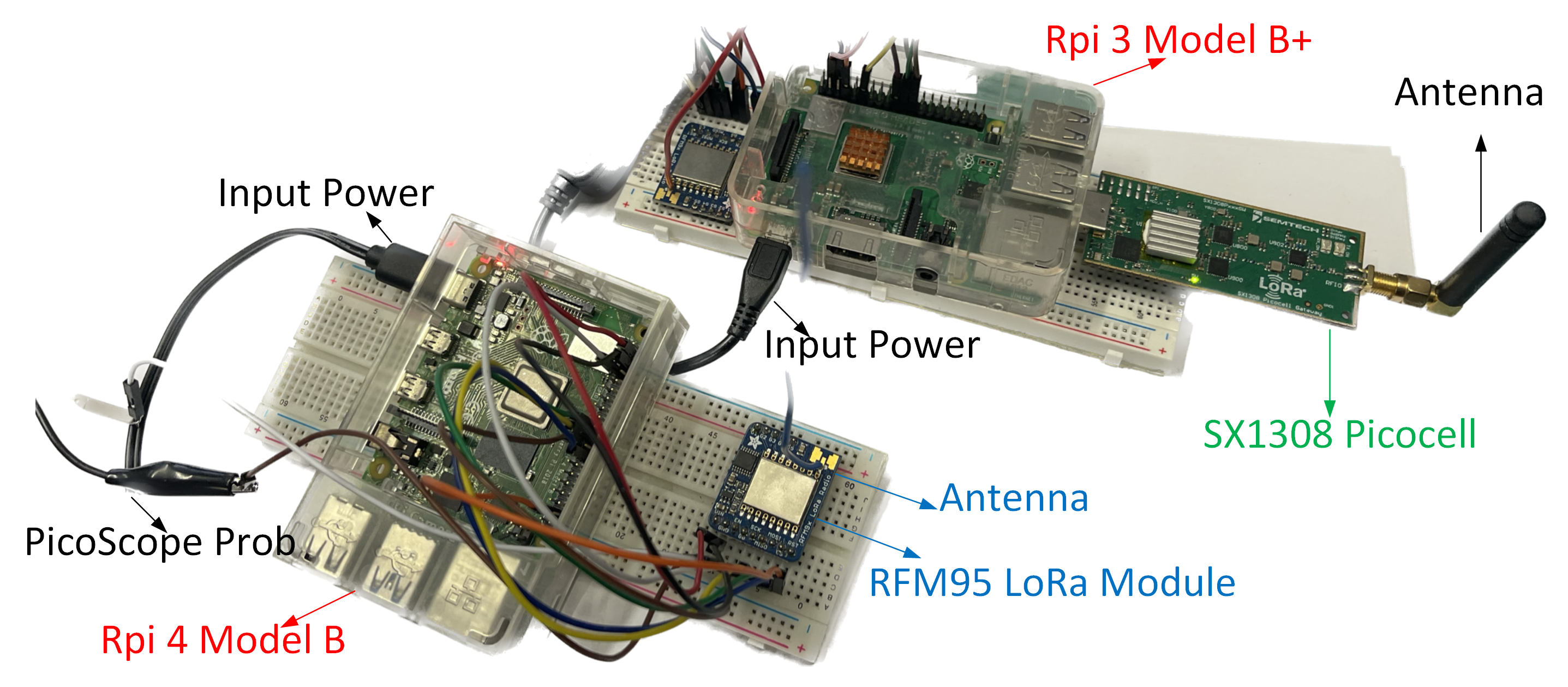 Postural balance pipeline figure