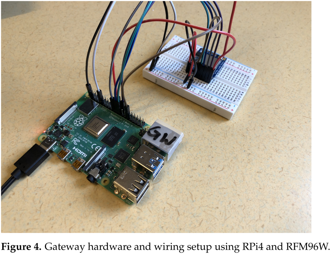 Postural balance pipeline figure