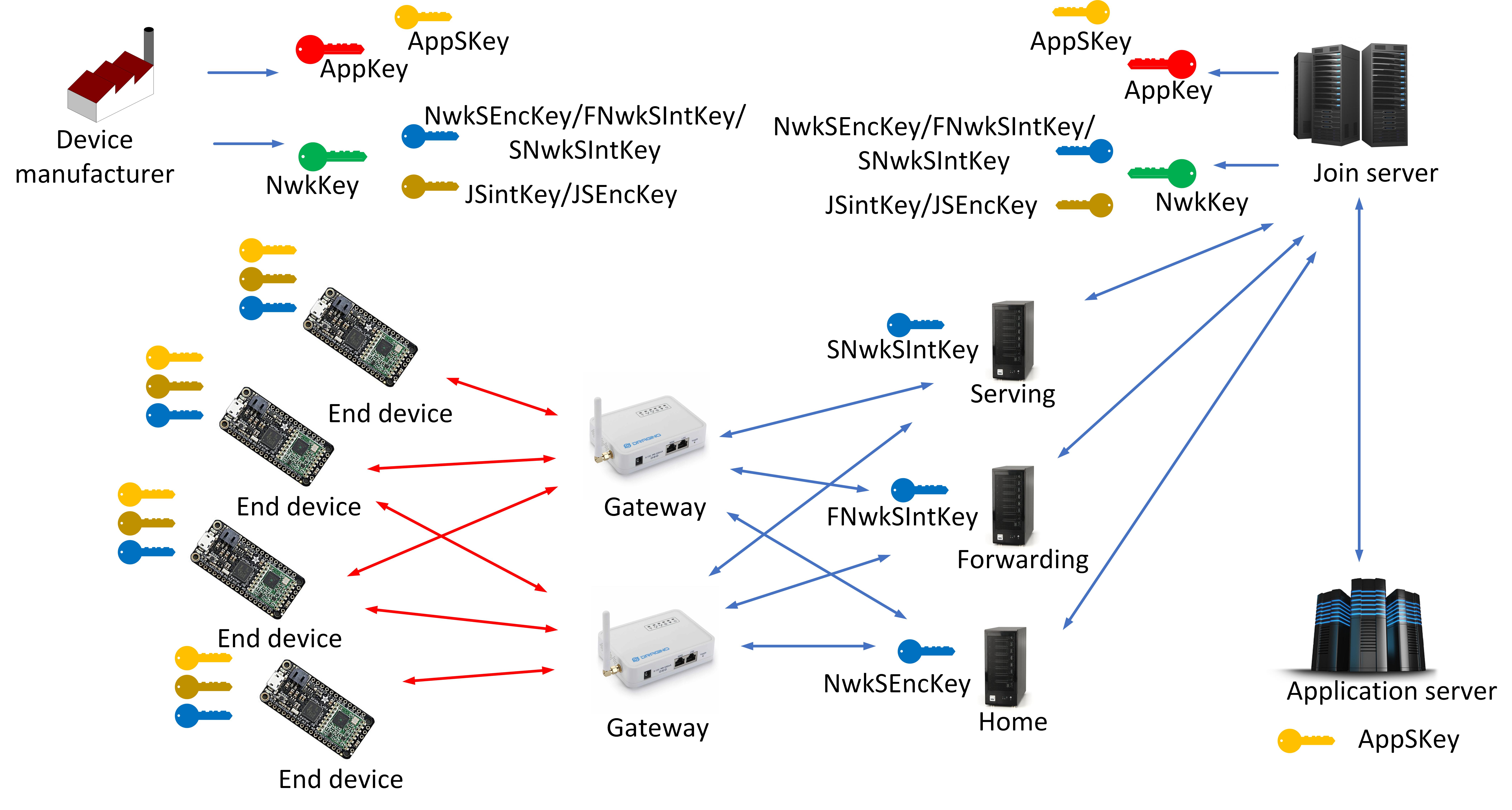Postural balance pipeline figure