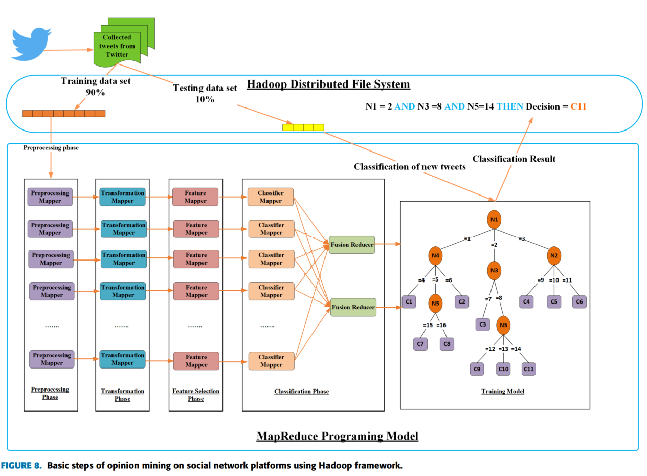 Postural balance pipeline figure