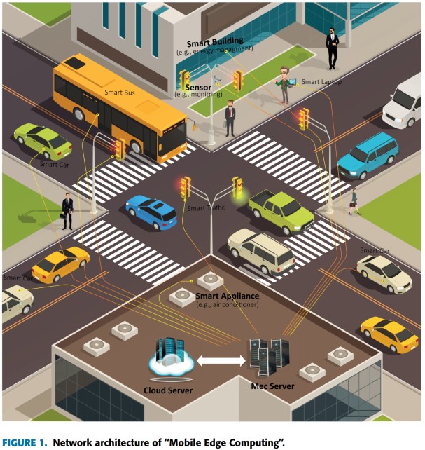Postural balance pipeline figure