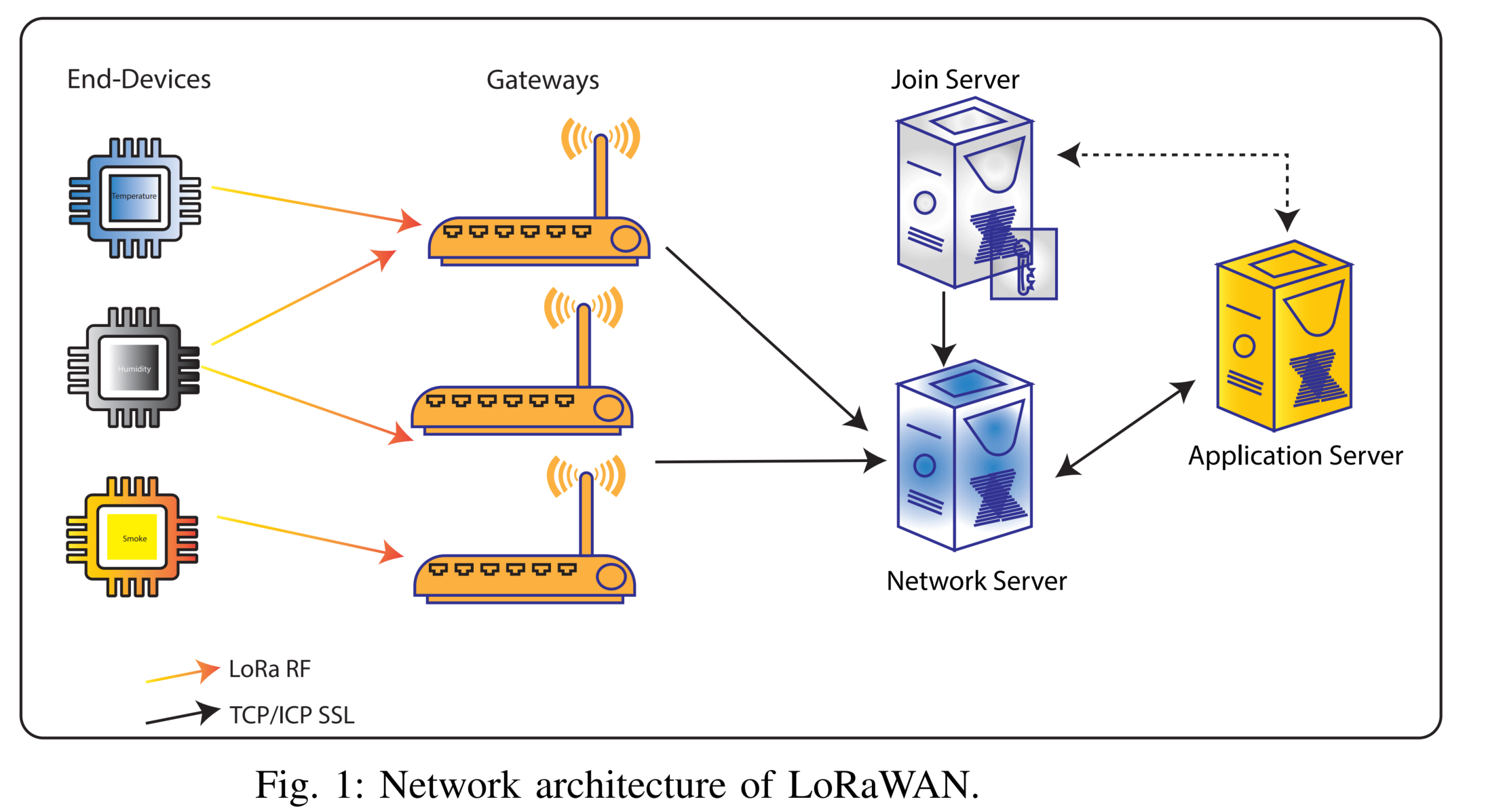 Postural balance pipeline figure