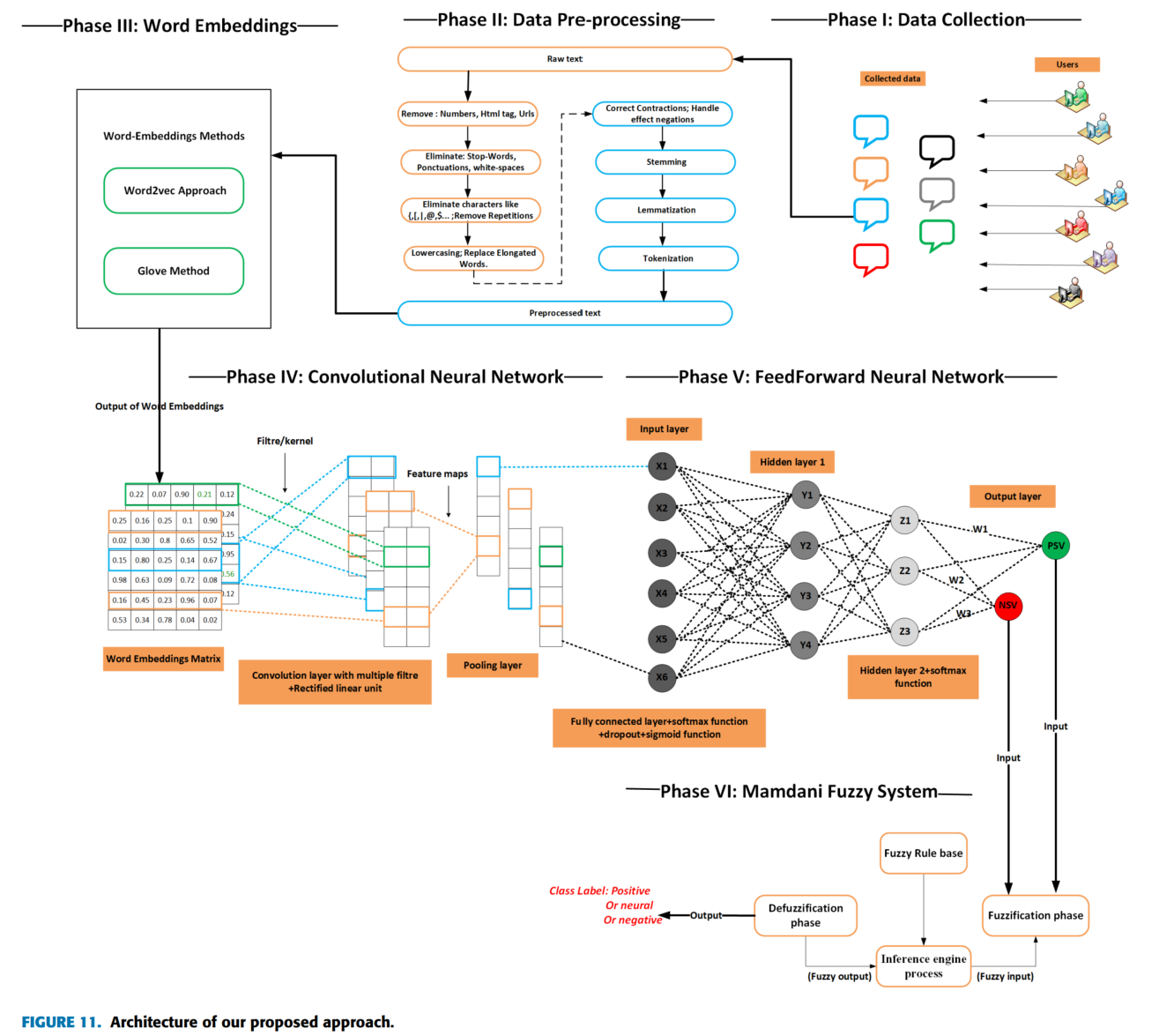 Postural balance pipeline figure
